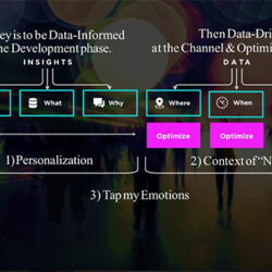 Créativité ♥ Data