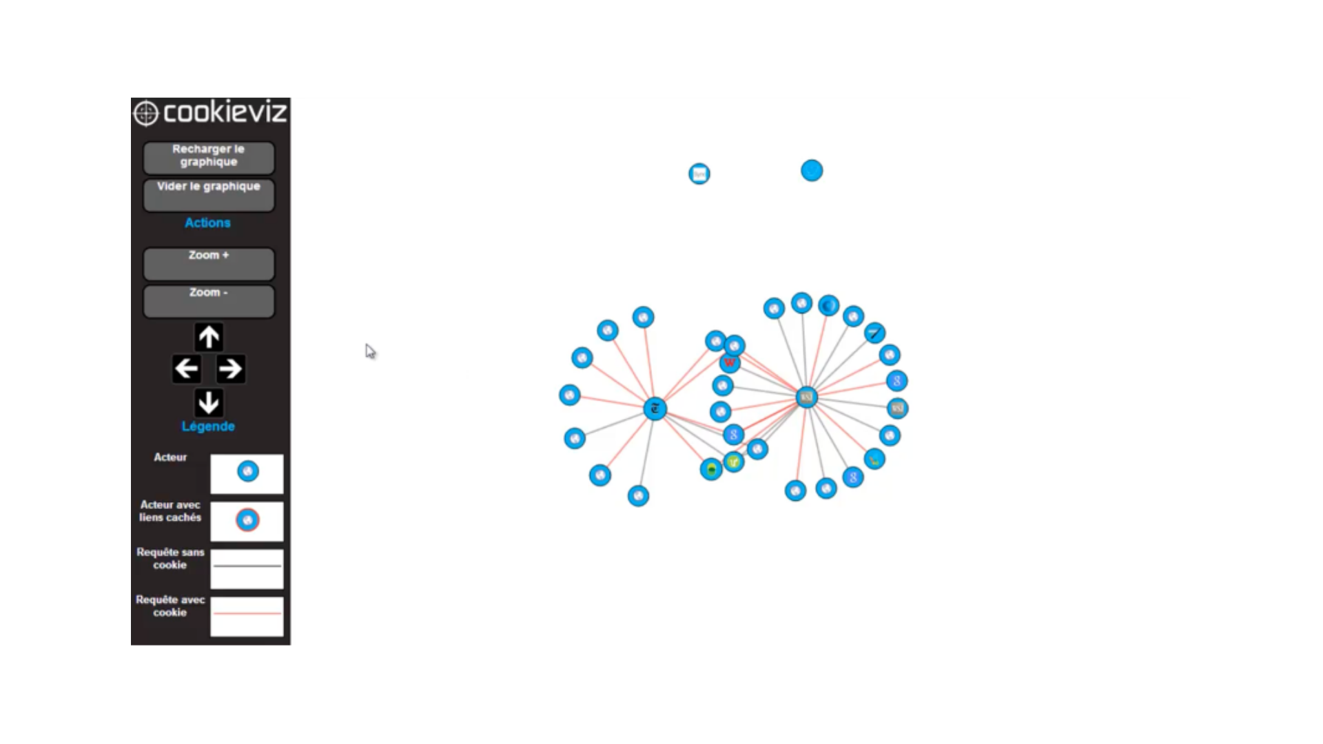 Limiter l'exploitation de vos données ? Comment utiliser cookiesviz