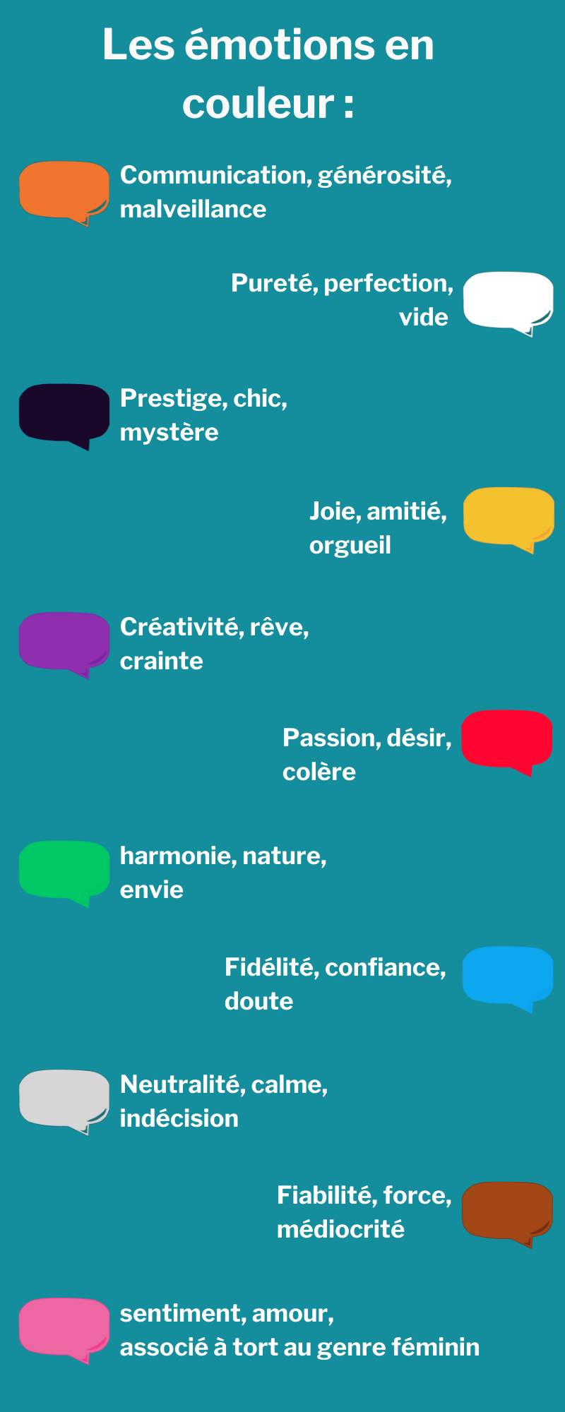 Les émotions en couleur